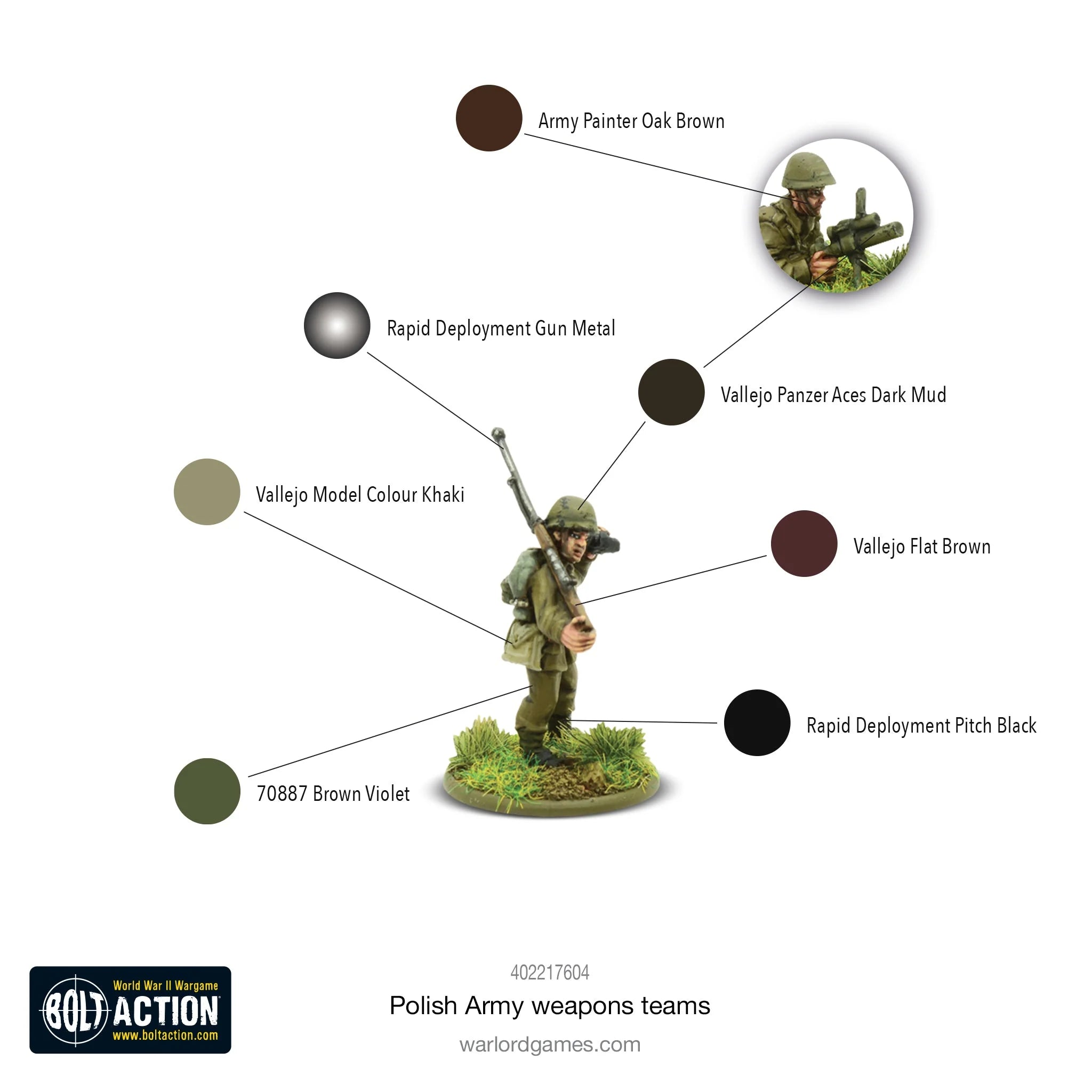 POLISH ARMY: WEAPONS TEAMS