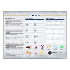 MANUAL DE ROL: EL ARCHIVO DE LAS TORMENTAS - PANTALLA DEL DIRECTOR