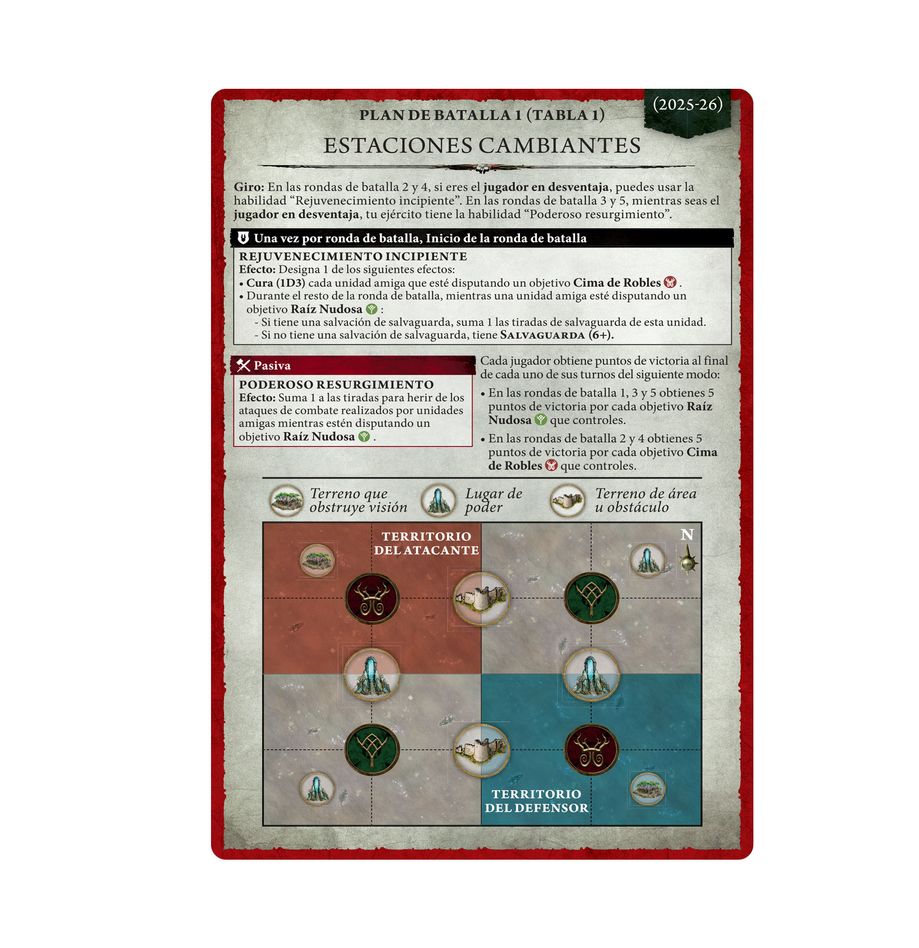 AGE OF SIGMAR: MANUAL DE CAMPO PARA GENERALES - 2025/2026