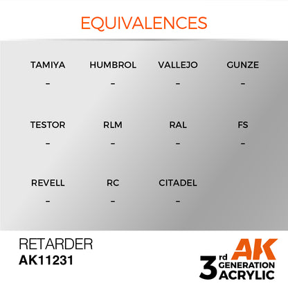 3GEN Acrylics Retarder 17ml